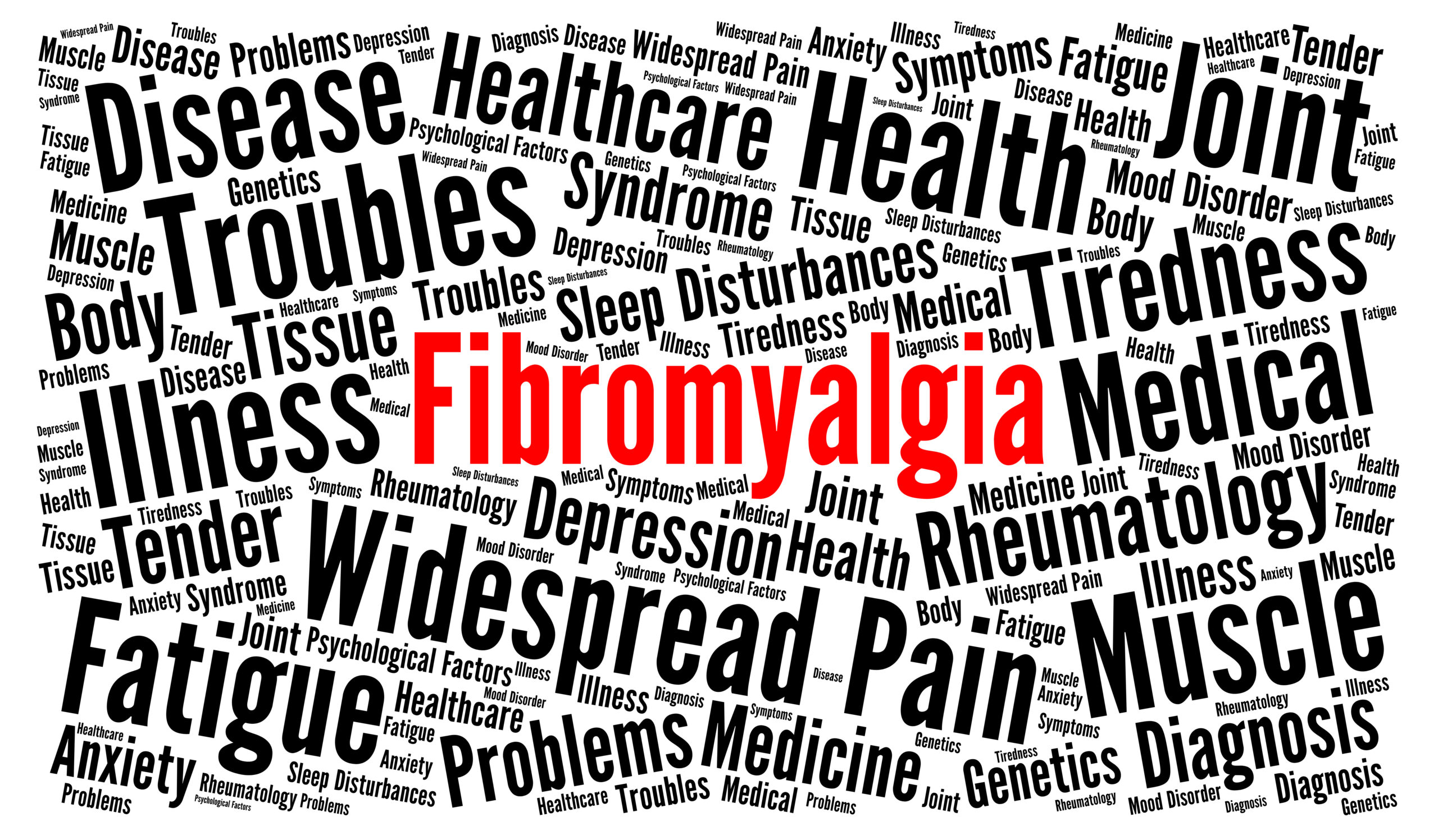 Infographic of fibromyalgia and the issues that come with it